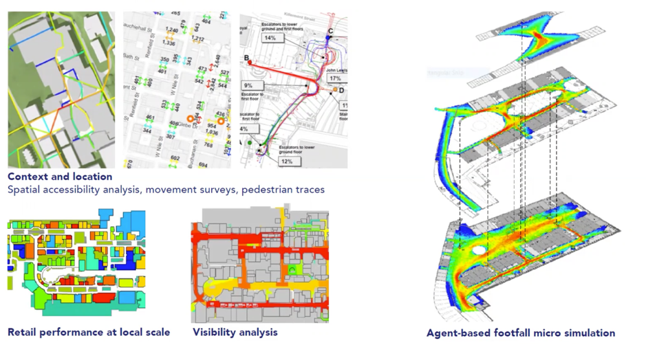 Webinar: Spatial Layout and Retail Performance - How Do We Design to ...
